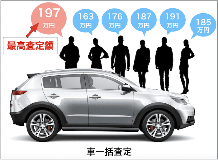 車を査定する6人