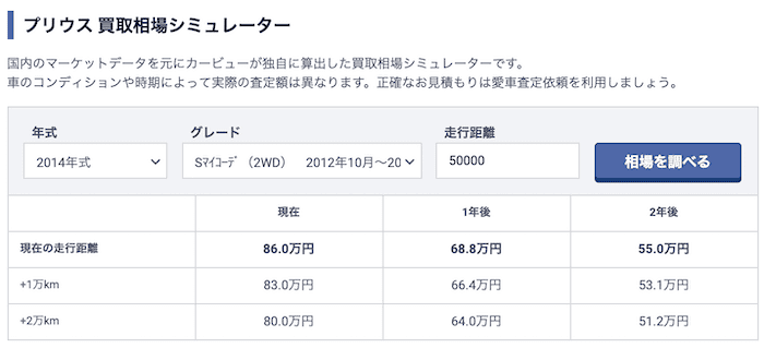 の車査定した画面