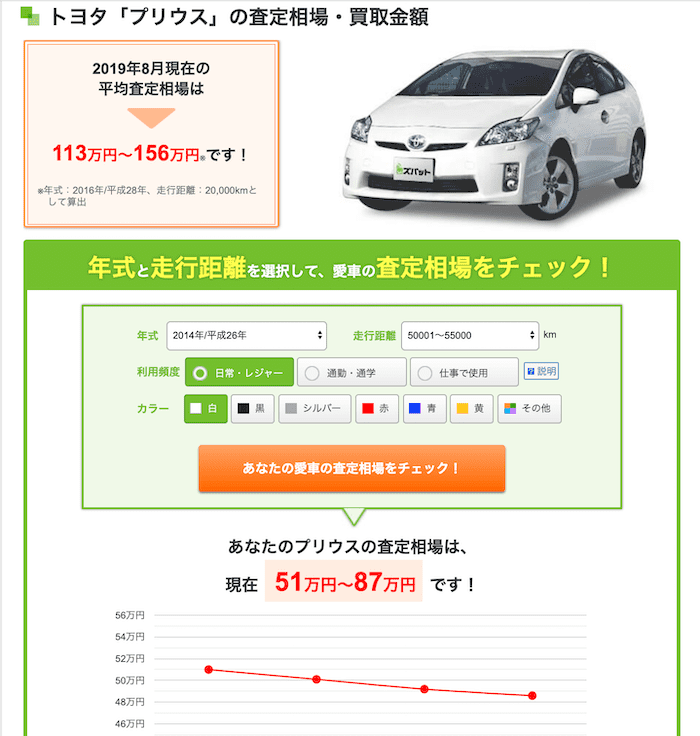 ズパット車買取比較の車査定した画面