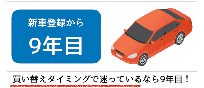 新車登録から9年目の買い替え