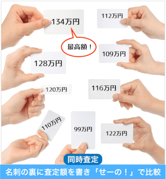 車一括査定の同時査定