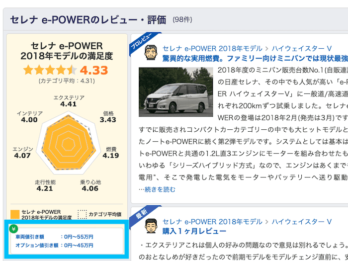 価格.comの値引き情報③