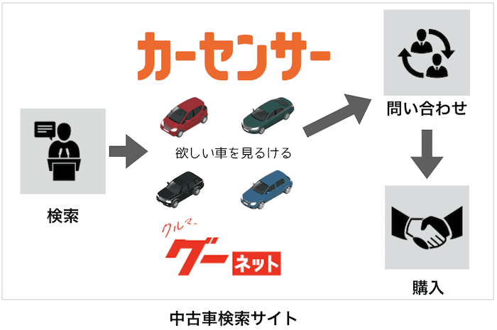 中古車検索サイト