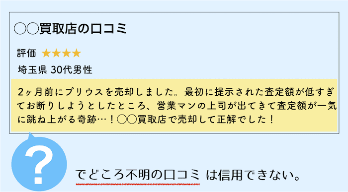 でどころがわからない口コミの画像