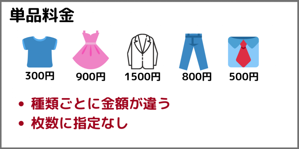 単品料金