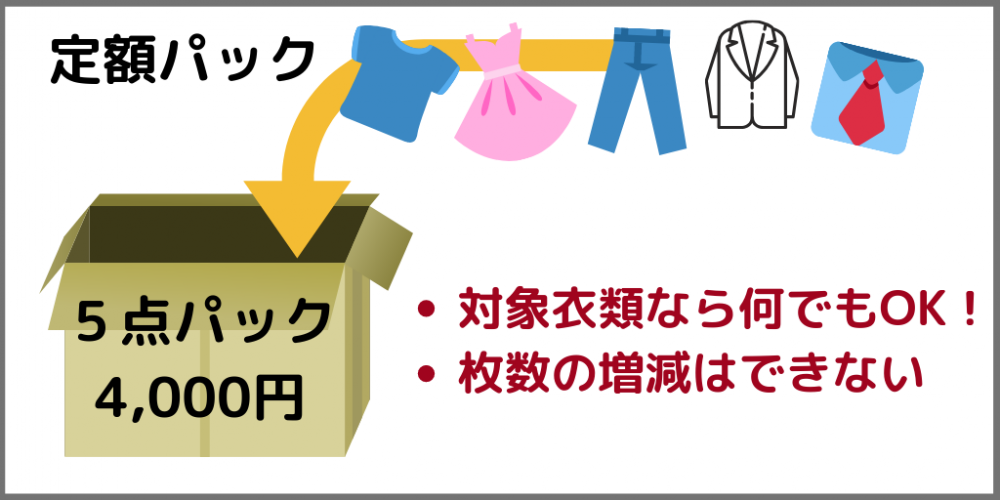 定額パック