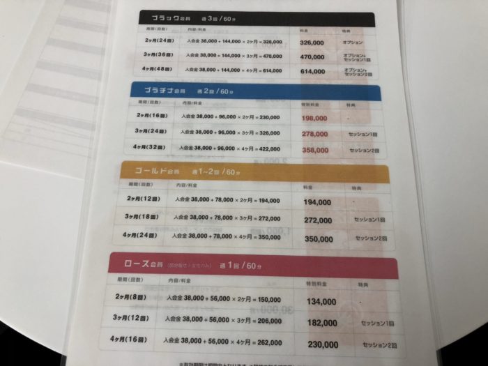 アップルジムの料金表