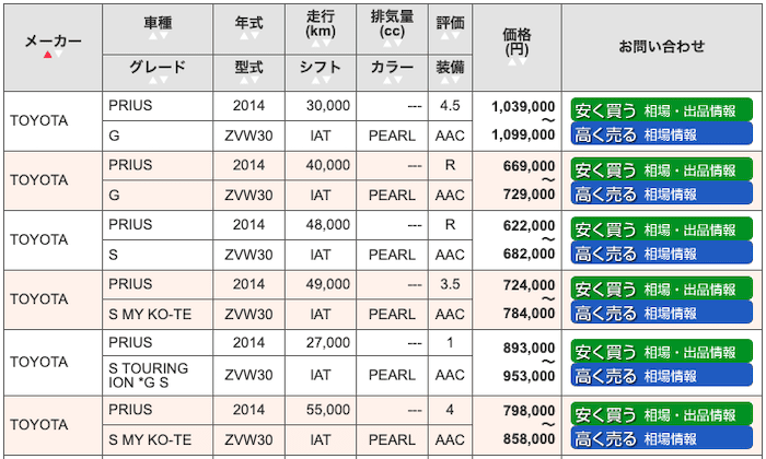 カーオークション.jpの相場表示画面