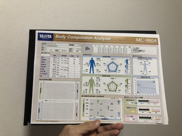 ライザップの計測結果