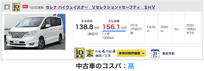 セレナの中古車価格