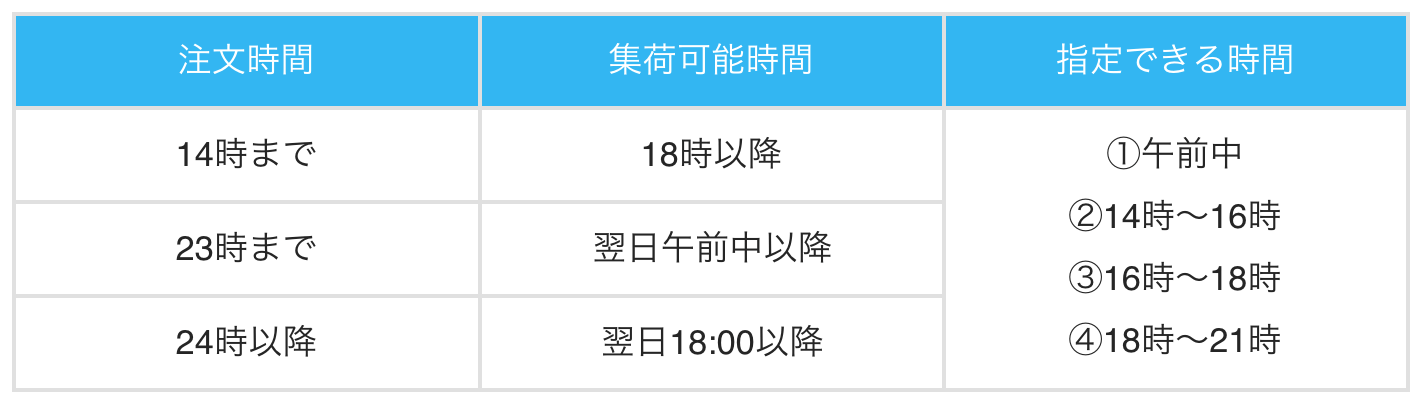 集荷依頼時間