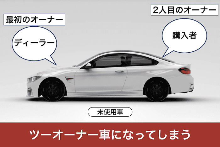 未使用車のデメリット③