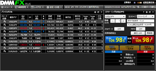 DMMFX PLUS