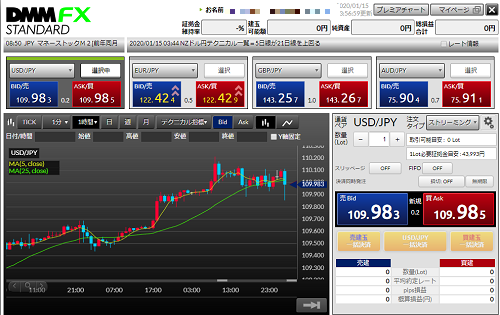 DMMFX STANDARD