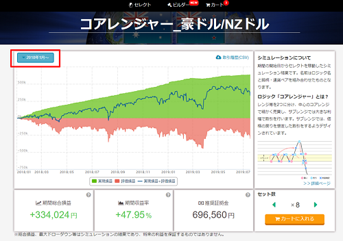 トライオートFXのバックテスト