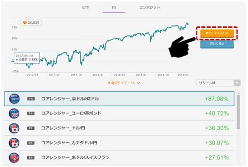 トライオートFXのやり方