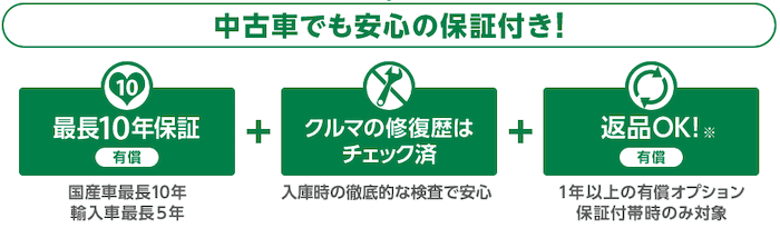 ズバット車販売の安心保証