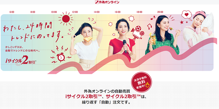 iサイクル2取引