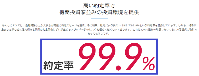 みんなのFXの約定率