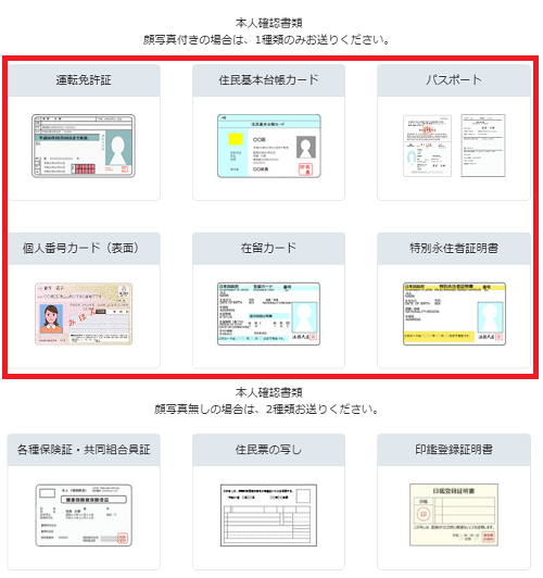 みんなのFXの口座開設