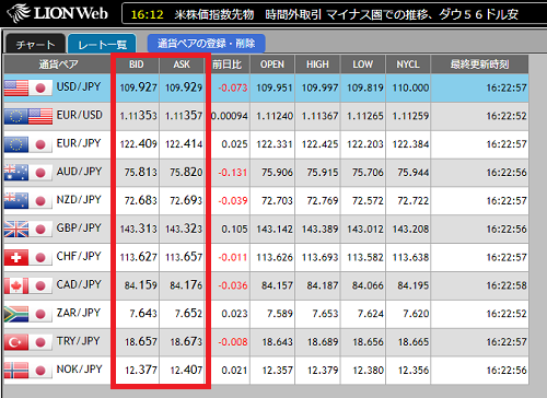 通貨ペア別のBIDとASK