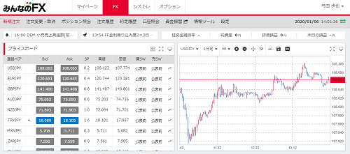 Webトレーダー