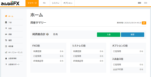 みんなのFXの口座開設