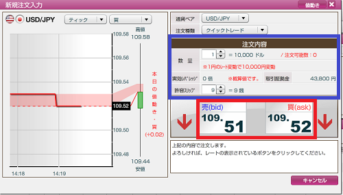 外為オンラインの注文方法