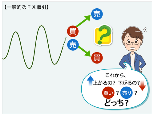トラッキングトレード