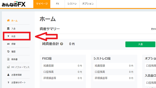 みんなのFXの出金