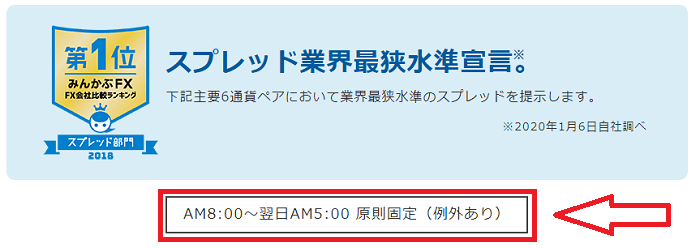 みんなのFXのスプレッド