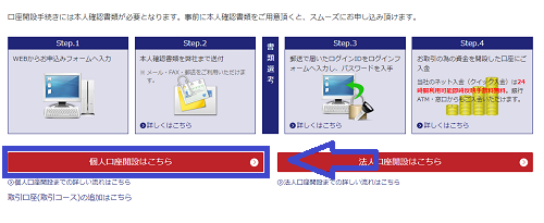FXブロードネットの口座開設
