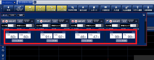 FXブロードネットのスプレッド