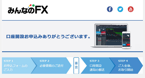 みんなのFXの口座開設