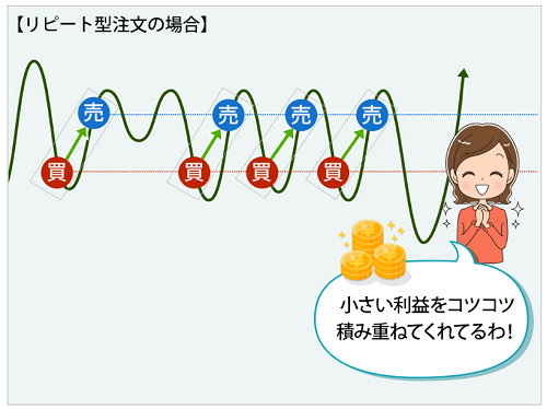 トラッキングトレード