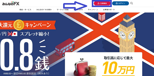 みんなのFXの口座開設