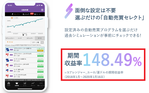 トライオートFXの期間収益率