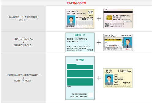 FXブロードネットの口座開設