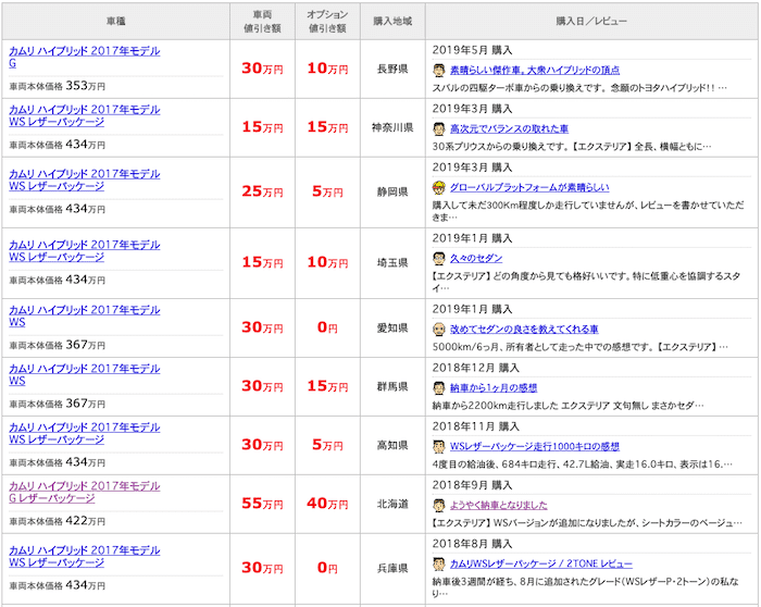 価格.comのカムリ値引き情報