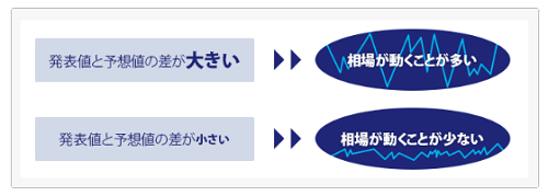 経済指標
