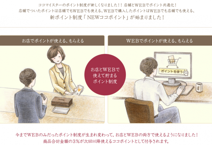 ココポイント