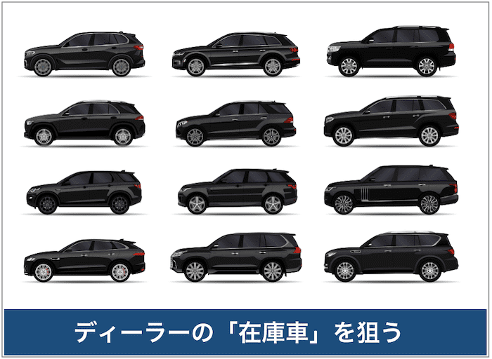 ディーラー在庫車