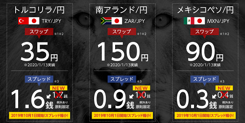 スワップポイント