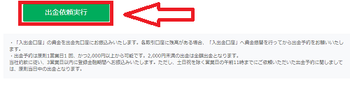 みんなのFXの出金