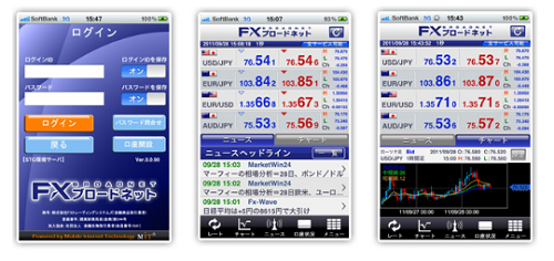 FXブロードネットのツール