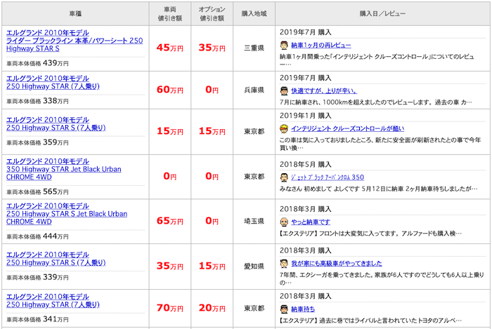 エルグランドの値引き情報(価格.com)