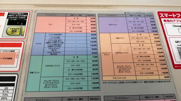 ファミリーマート店頭のSHARP製マルチコピー機の蓋の部分の画像(料金表)