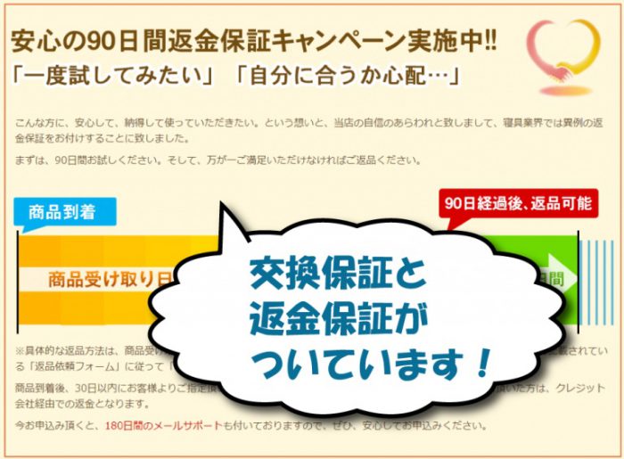 モットンのマットレスの返金保証について