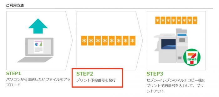 セブンイレブン「netprint(ネットプリント)」の利用方法のサムネイル