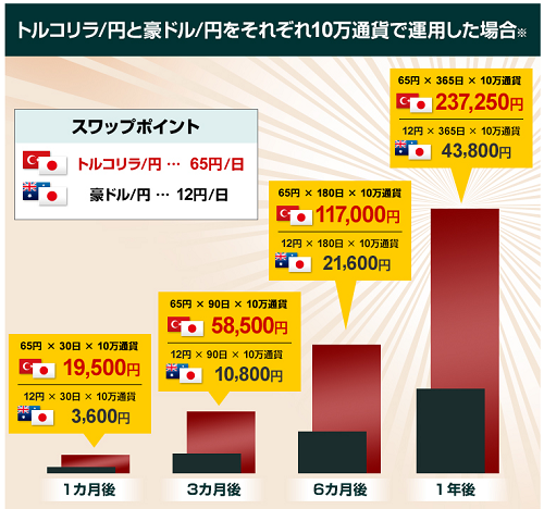 スワップポイント
